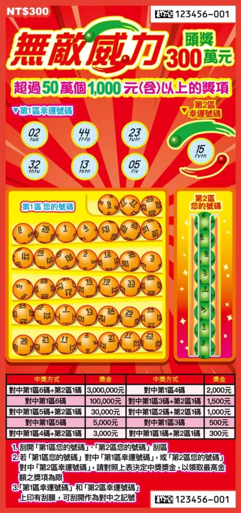 無敵威力刮刮樂實體票面,畫面標示頭獎300萬元,上方為兩區幸運號碼,下方為大量號碼球對獎區與完整獎金表